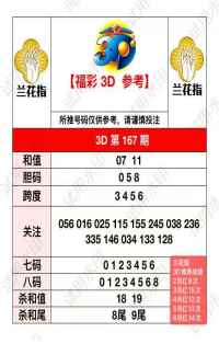 好运3D 2026-06-26 推荐