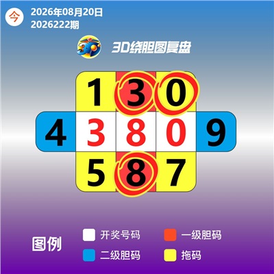 好运绕胆图 2026-08-21 推荐