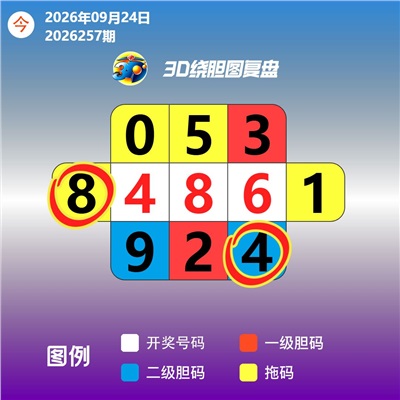 好运绕胆图 2026-09-24 推荐