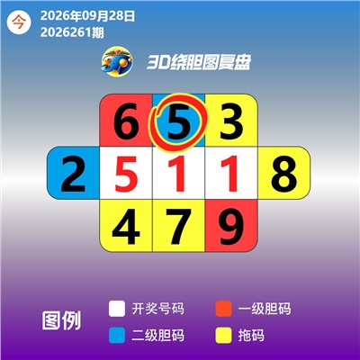 好运绕胆图 2026-09-28 推荐