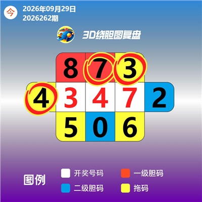 好运绕胆图 2026-09-29 推荐
