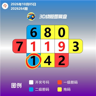 好运绕胆图 2026-10-06 推荐