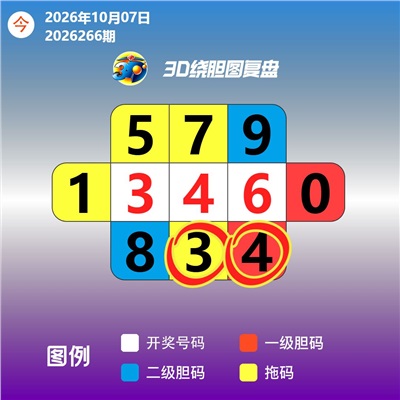 好运绕胆图 2026-10-07 推荐